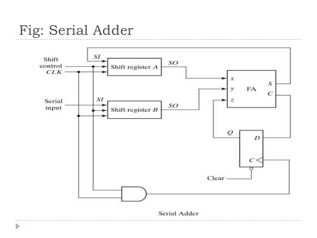 Vhdl code for serial adder circuit